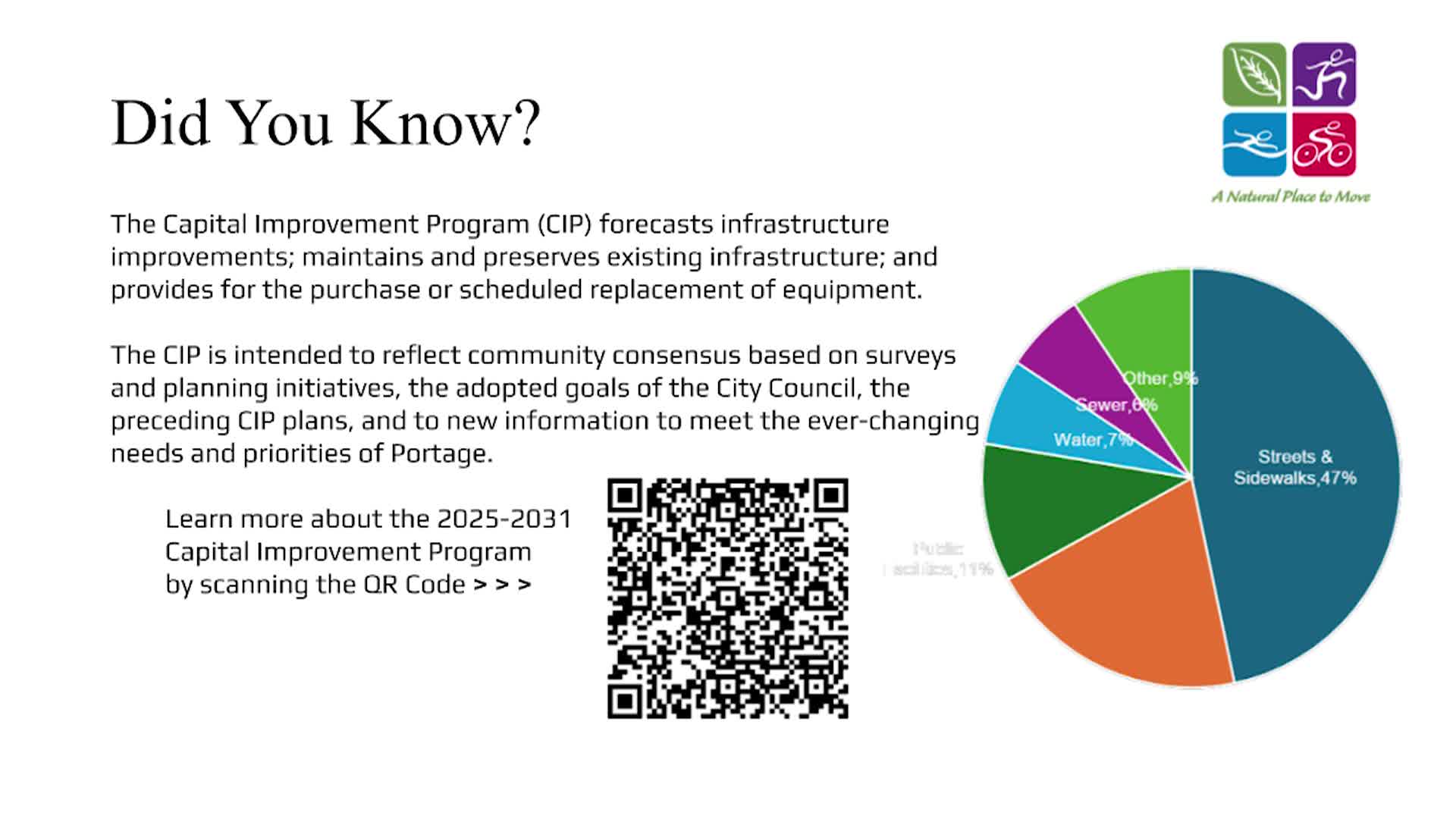 Current City Announcements